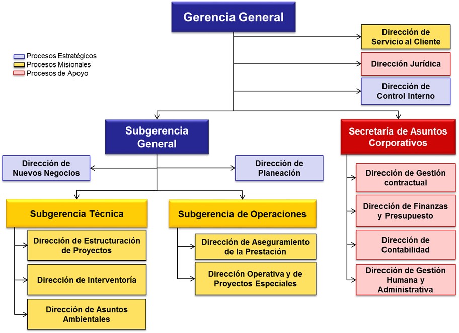 Organigrama EPC 2016